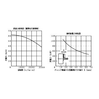 豊和工業（株） パワーチェンジチャック H3PS パワーチェンジチャック H3PS-12