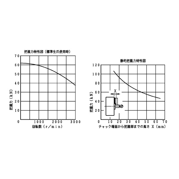 豊和工業（株） パワーチェンジチャック H3PS パワーチェンジチャック H3PS-12