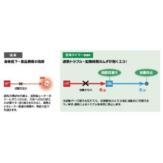 （株）ＭＳＴコーポレーション ヒートロボ BABY HRB ヒートロボ　ＢＡＢＹ HRB-03ST