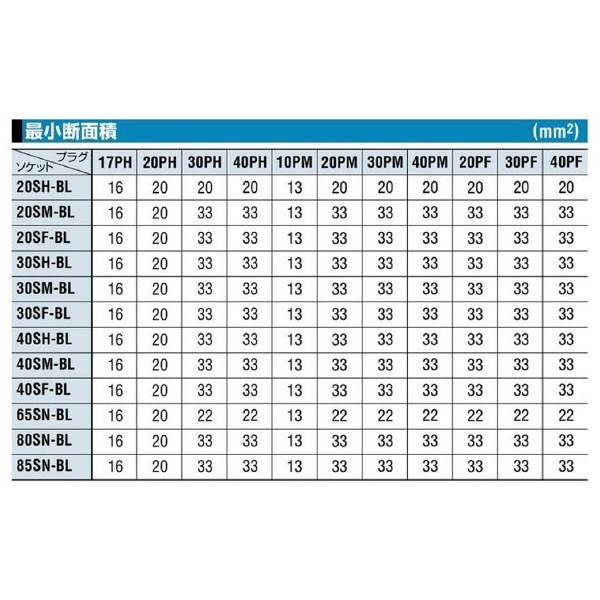 日東工器（株） ハイカプラBL SF ハイカプラＢＬ 20SF-BL STEEL NBR