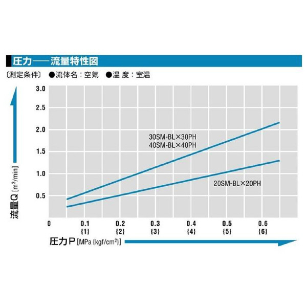 日東工器（株） ハイカプラBL SF ハイカプラＢＬ 20SF-BL STEEL NBR