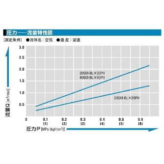 日東工器（株） ハイカプラBL SF ハイカプラＢＬ 40SF-BL STEEL NBR