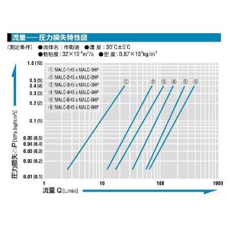 日東工器（株） マルチカプラ MALC-HS マルチカプラ MALC-8HS STEEL FKM