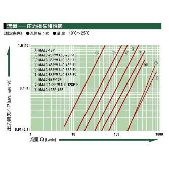 日東工器（株） マルチカプラ MALC-P-FL マルチカプラ MALC-8P-FL SUS FKM