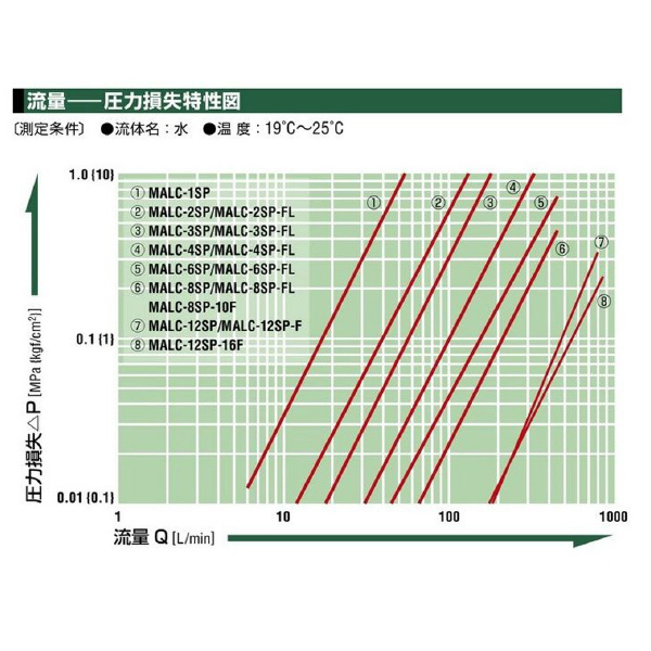日東工器（株） マルチカプラ MALC-P-FL マルチカプラ MALC-8P-FL SUS FKM