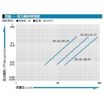 日東工器（株） ハイフローカプラ HFL-S ハイフローカプラ HFL-2S-BRS-F