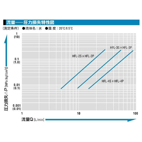 日東工器（株） ハイフローカプラ HFL-S ハイフローカプラ HFL-2S-BRS-F