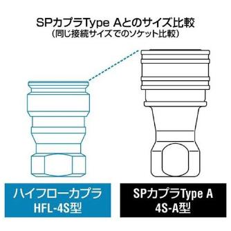 日東工器（株） ハイフローカプラ HFL-S ハイフローカプラ HFL-2S-BRS-F