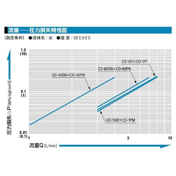 日東工器（株） コンパクトカプラ PF コンパクトカプラ CO-1PF SUS304 EPDM