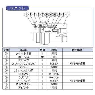 日東工器（株） セミコンカプラ SCAL-S セミコンカプラ SCAL-3S PTFE P