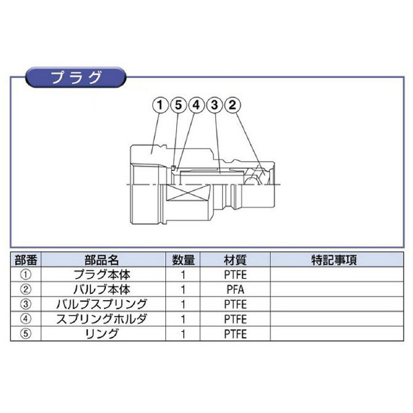 日東工器（株） セミコンカプラ SCAL-P セミコンカプラ SCAL-4P-NPT PTFE PFA