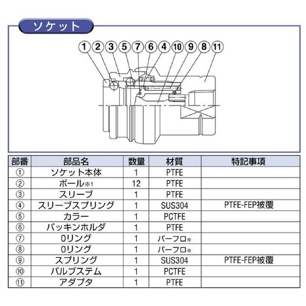 日東工器（株） セミコンカプラ SCAL-S セミコンカプラ SCAL-2S-NPT PTFE P