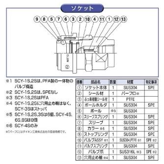 日東工器（株） セミコンカプラ SCY-S セミコンカプラ SCY-4S SUS P/PTFE