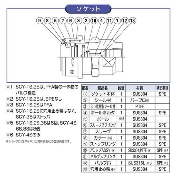 日東工器（株） セミコンカプラ SCY-S セミコンカプラ SCY-4S SUS P/PTFE
