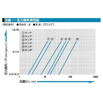 日東工器（株） セミコンカプラ P-304-F セミコンカプラ 2P-304 SUS FKM