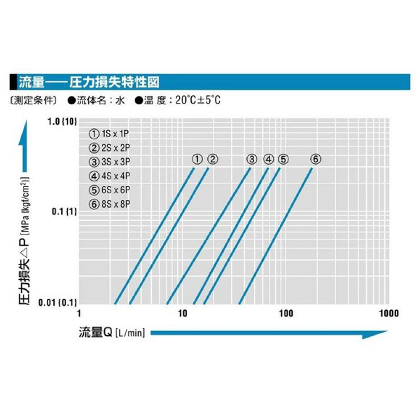 日東工器（株） セミコンカプラ P-304-F セミコンカプラ 3P-304 SUS FKM