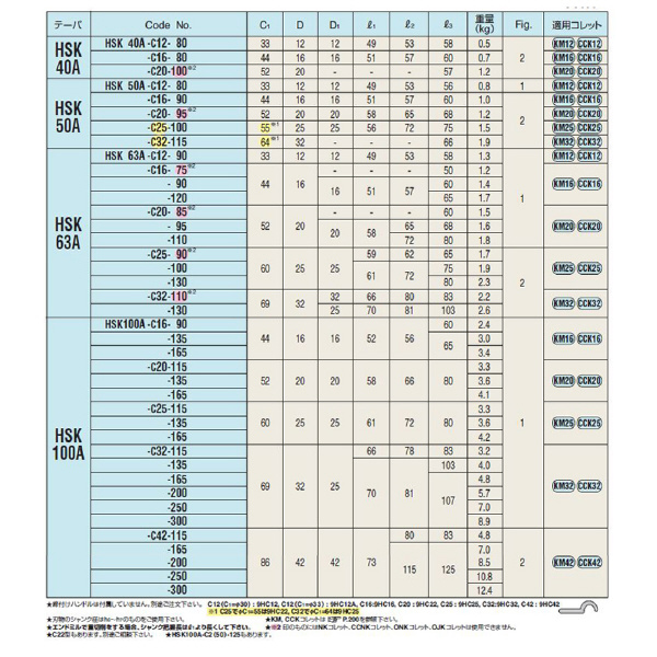 （株）日研工作所 ミーリングチャック HSK-C ミーリングチャック HSK100A-C16-165