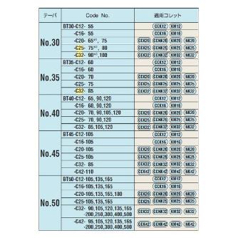 （株）日研工作所 高圧センタースルー型ミーリングチャック BT-C 高圧センタースルー型ミーリングチャック BT50-C32C-165