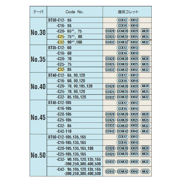 （株）日研工作所 高圧センタースルー型ミーリングチャック BT-C 高圧センタースルー型ミーリングチャック BT50-C32C-165
