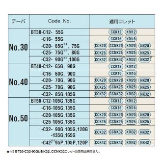 （株）日研工作所 高速回転用ミーリングチャック BT-C 高速回転用ミーリングチャック BT50-C32-165G