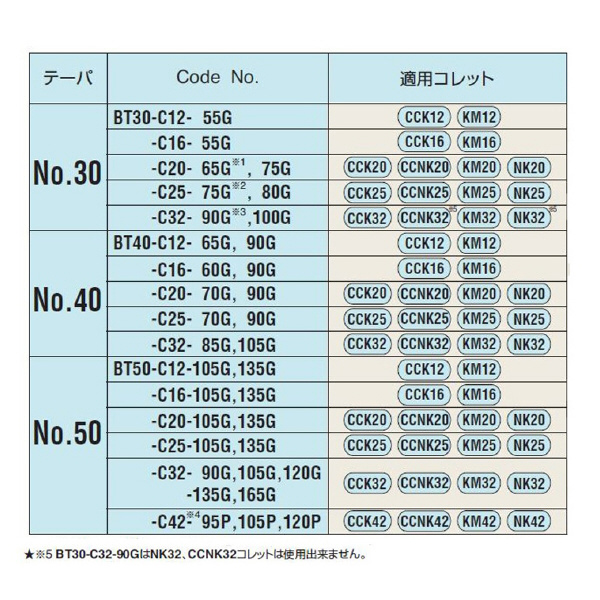 （株）日研工作所 高速回転用ミーリングチャック BT-C 高速回転用ミーリングチャック BT50-C32-165G