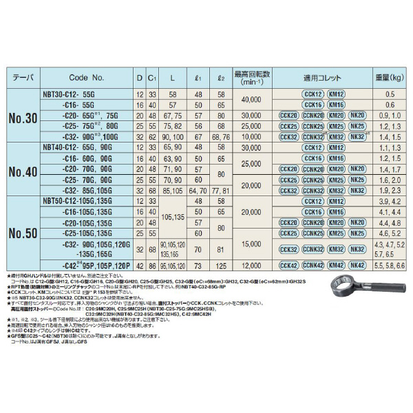 （株）日研工作所 高速回転用ミーリングチャック NBT-C 高速回転用ミーリングチャック NBT50-C32-135G