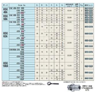 （株）日研工作所 高速回転用ミーリングチャック HSK-C 高速回転用ミーリングチャック HSK100A-C16-165G