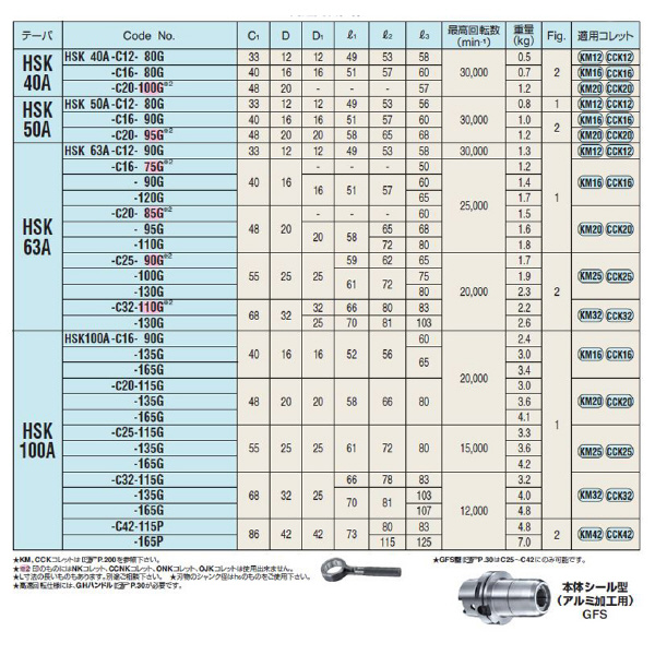 （株）日研工作所 高速回転用ミーリングチャック HSK-C 高速回転用ミーリングチャック HSK100A-C16-165G