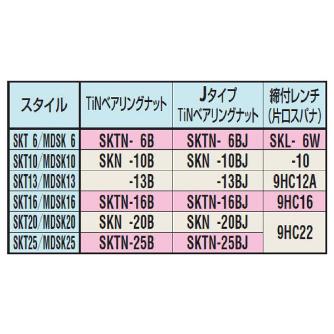 （株）日研工作所 SKTナット SKTN ＳＫＴナット SKTN-16B