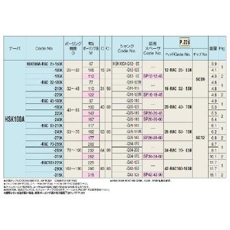 （株）日研工作所 バランスカットボーリングバー HSK-RAC バランスカットボーリングバー HSK100A-RAC100-315K