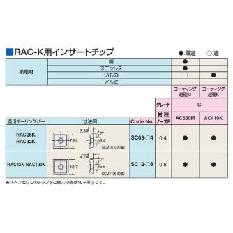 （株）日研工作所 バランスカットボーリングバー HSK-RAC バランスカットボーリングバー HSK100A-RAC100-315K