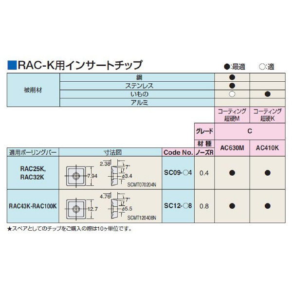 （株）日研工作所 バランスカットボーリングバー HSK-RAC バランスカットボーリングバー HSK100A-RAC100-315K