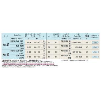 （株）日研工作所 DJボーリングバー MBT-DJ ＤＪボーリングバー MBT40-DJ3-135A