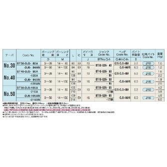 （株）日研工作所 DJボーリングバー BT-DJ ＤＪボーリングバー BT50-DJ8-214AN