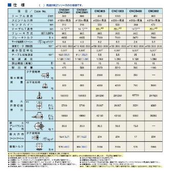 （株）日研工作所 CNC円テーブル CNC ＣＮＣ円テーブル CNC1003A21-27