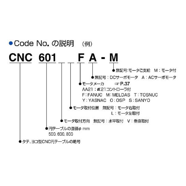 （株）日研工作所 CNC円テーブル CNC ＣＮＣ円テーブル CNC1003FA-M