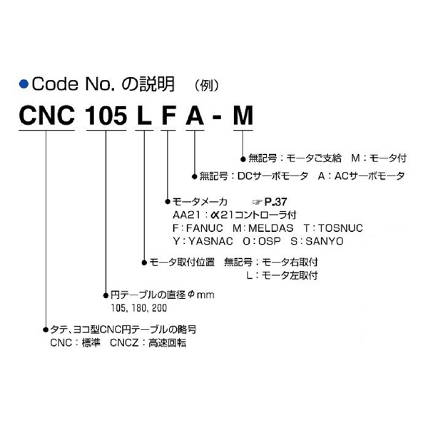 （株）日研工作所 CNC円テーブル CNC ＣＮＣ円テーブル CNC105LAA21-04