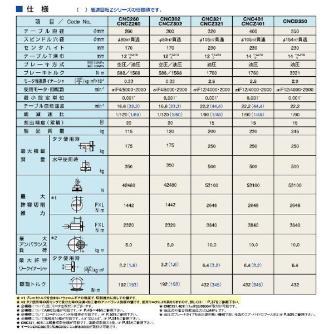 （株）日研工作所 CNC円テーブル CNCB ＣＮＣ円テーブル CNCB350MA