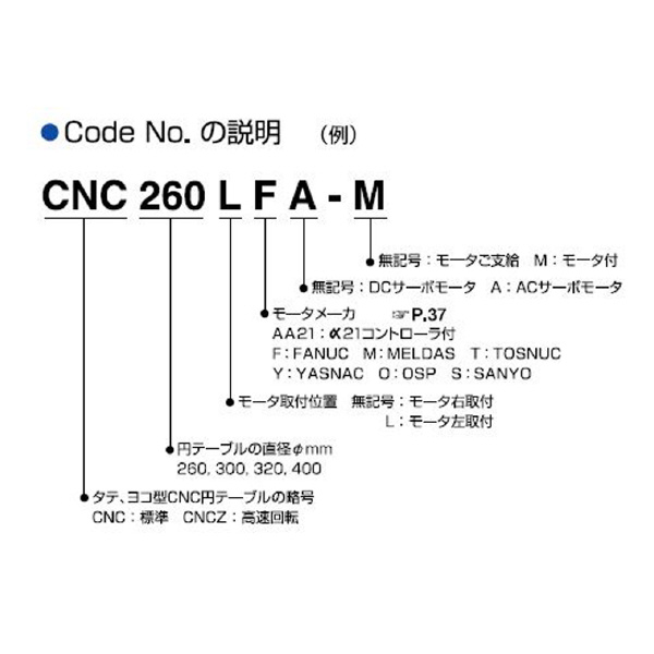 （株）日研工作所 CNC円テーブル CNCB ＣＮＣ円テーブル CNCB350OSP