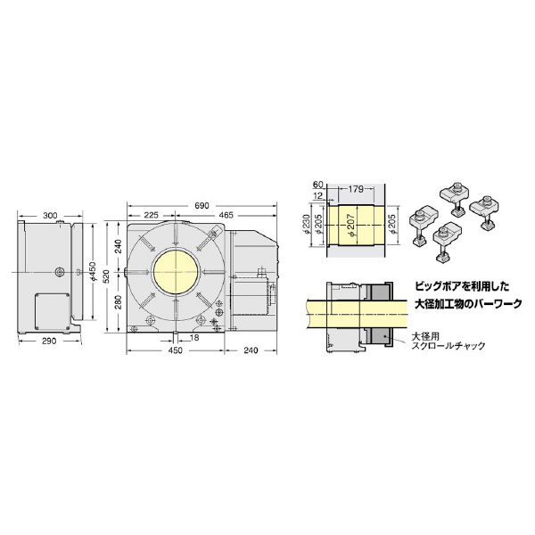 （株）日研工作所 CNC円テーブル CNCB ＣＮＣ円テーブル CNCB450TTOS