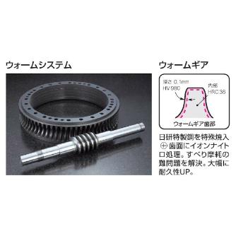 （株）日研工作所 大型CNC円テーブル CNC 大型ＣＮＣ円テーブル CNC1000A21-27