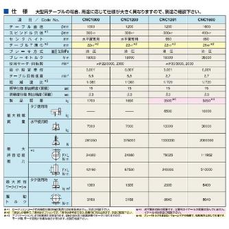 （株）日研工作所 大型CNC円テーブル CNC 大型ＣＮＣ円テーブル CNC1201FA