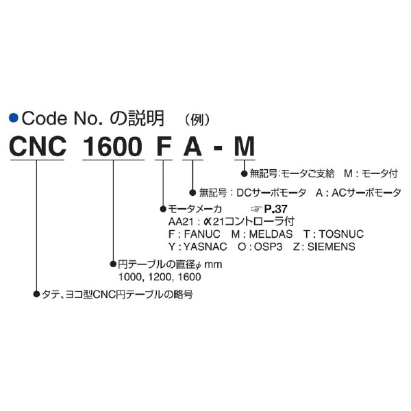 （株）日研工作所 大型CNC円テーブル CNC 大型ＣＮＣ円テーブル CNC1600FA