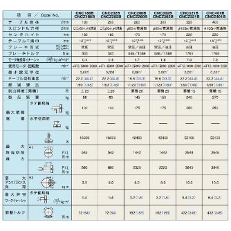 （株）日研工作所 背面モータ型CNC円テーブル CNC-B 背面モータ型ＣＮＣ円テーブル CNC202BFA