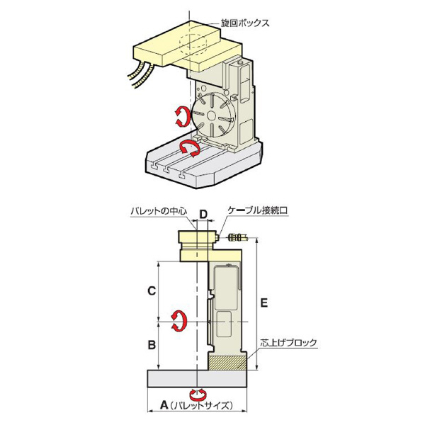 （株）日研工作所 上面モータ型CNC円テーブル CNC-T 上面モータ型ＣＮＣ円テーブル CNC302TAA21-08