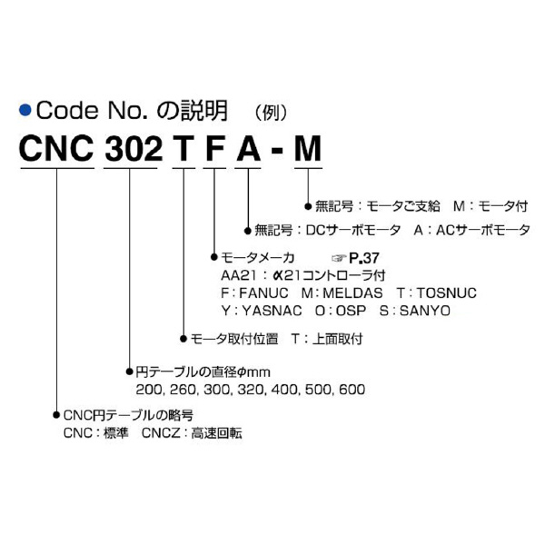 （株）日研工作所 上面モータ型CNC円テーブル CNCZ-T 上面モータ型ＣＮＣ円テーブル CNCZ302TMA