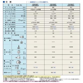 （株）日研工作所 上面モータ型CNC円テーブル CNCZ-T 上面モータ型ＣＮＣ円テーブル CNCZ302TYA