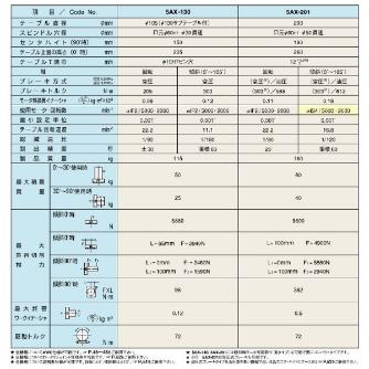 （株）日研工作所 傾斜CNC円テーブル 5AX 傾斜ＣＮＣ円テーブル 5AX-201DAA21FA-08