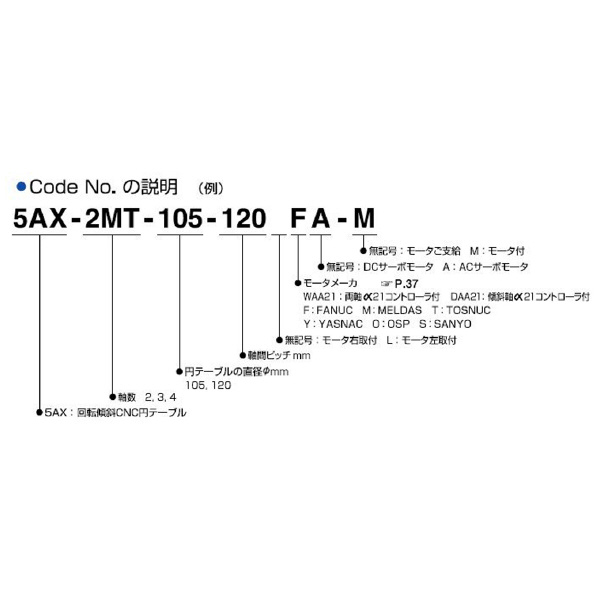 （株）日研工作所 多軸傾斜CNC円テーブル 5AX-MT 多軸傾斜ＣＮＣ円テーブル 5AX-2MT-105-120DAA21FA-04