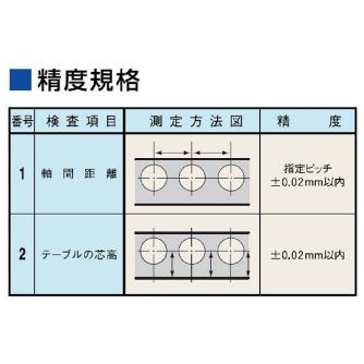 （株）日研工作所 多軸傾斜CNC円テーブル 5AX-MT 多軸傾斜ＣＮＣ円テーブル 5AX-2MT-105-120DAA21FA-04